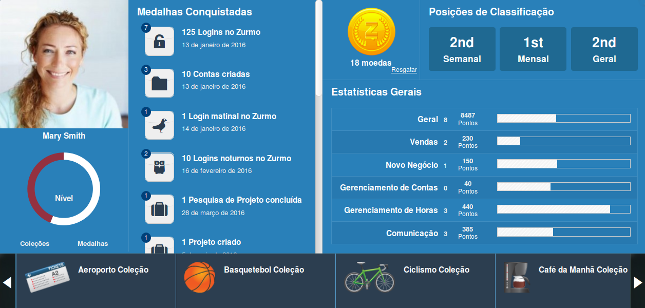 Gamificação - Painel do Jogo