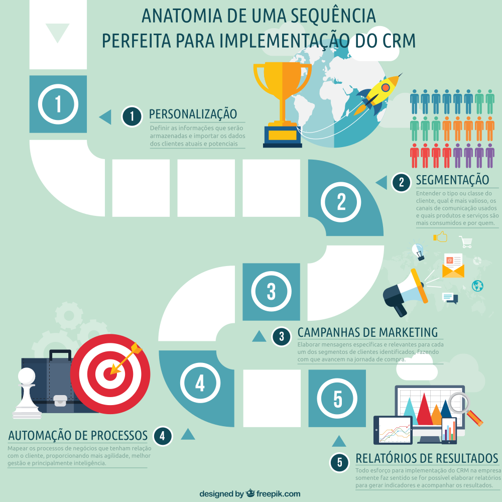 Infográfico - Como usar o CRM na empresa