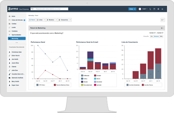 Painel de Marketing do Inovatize Zurmo CRM